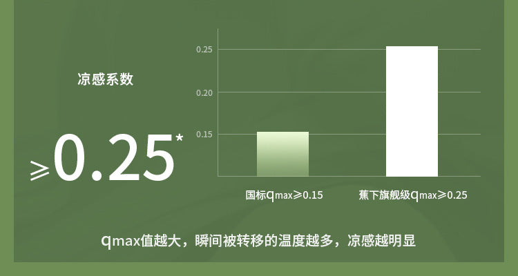 【凉感防晒手套】云朵原纱持久防晒可水洗指尖便捷开口