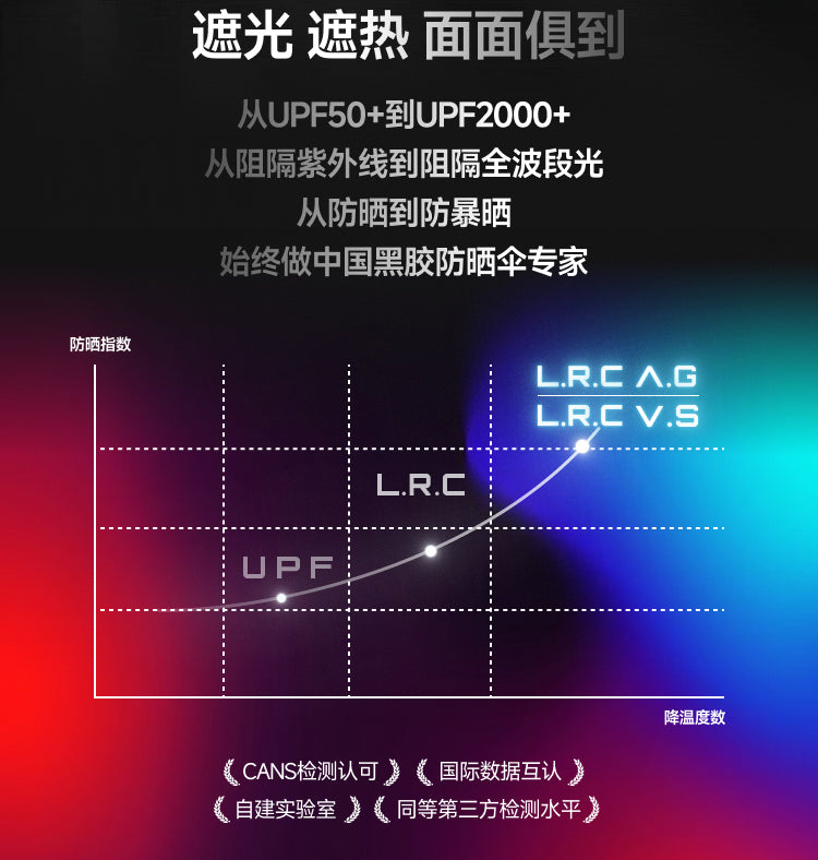 【轻薄六折伞】黑胶防晒遮阳伞卡片伞晴雨两用小巧便携易折叠
